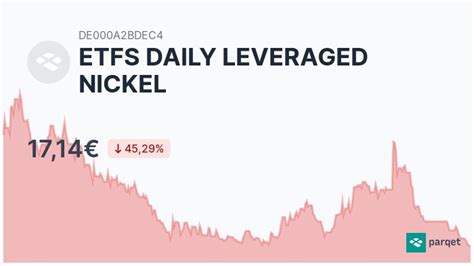 Nickel Leveraged Etf