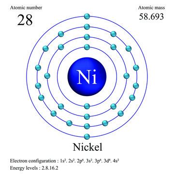nickel lewis dot structure