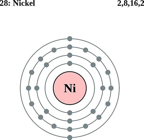 nickel lewis structure