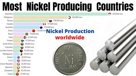 nickel production in south africa