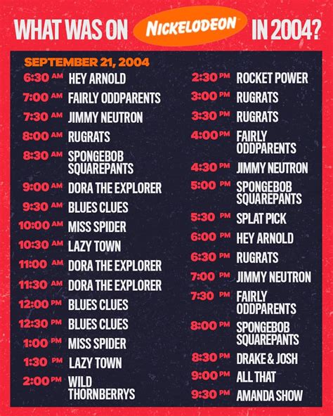 nickelodeon 2004 shows