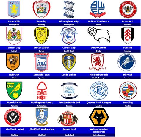 nicknames of football clubs in england