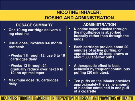 Nicotine Inhaler Dosage