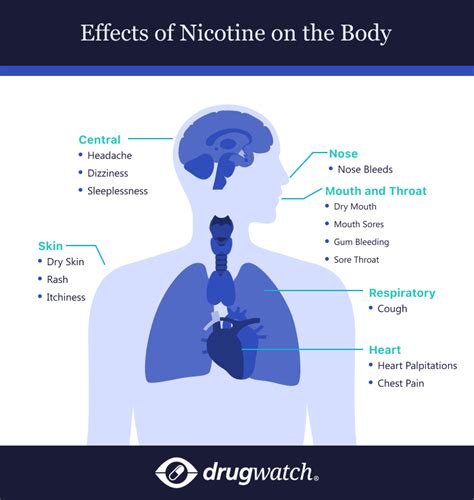 Nicotine Patch Side Effects Rash