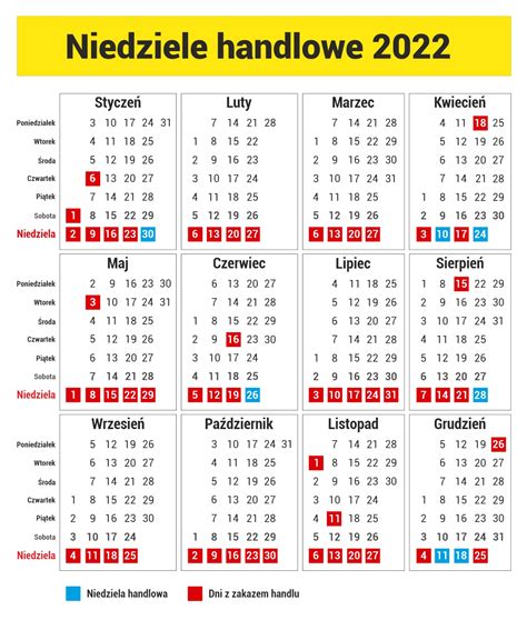 niedziela handlowa 2022