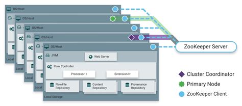 nifi query record processor example