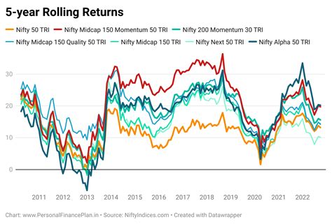 nifty 150 midcap index