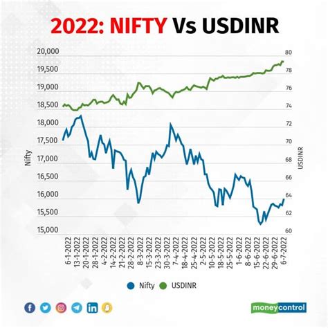 nifty 20 share price