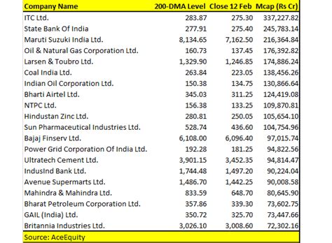 nifty 200 stocks list pdf download