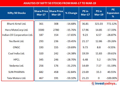 nifty 50 1 share price