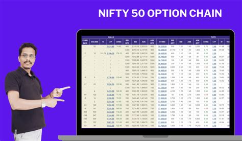 nifty 50 chain option