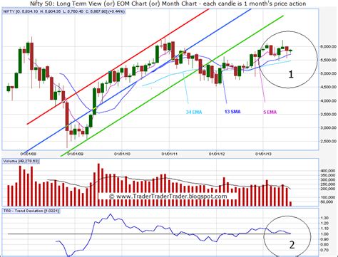 nifty 50 chart candle