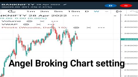 nifty 50 chart live chart on angel broking