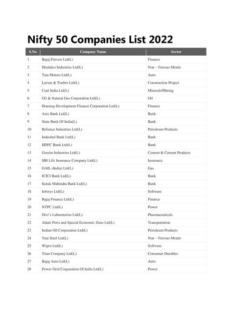 nifty 50 companies list 2023