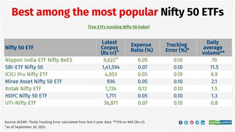 nifty 50 etf list