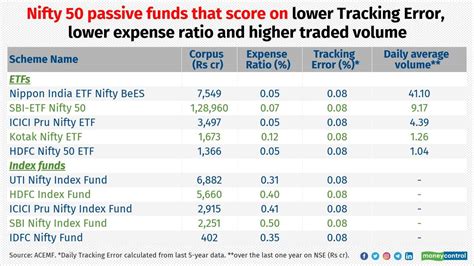 nifty 50 etf with lowest expense ratio