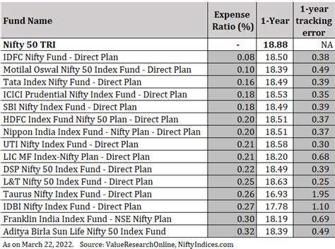 nifty 50 funds list