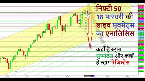 nifty 50 futures price