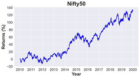 nifty 50 graph last 20 years
