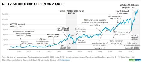 nifty 50 index historical data download