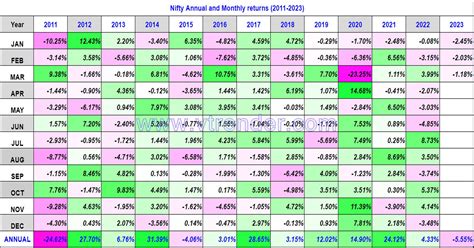 nifty 50 index return yearly