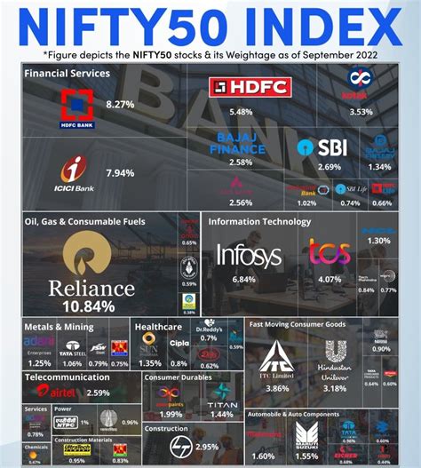 nifty 50 index share list
