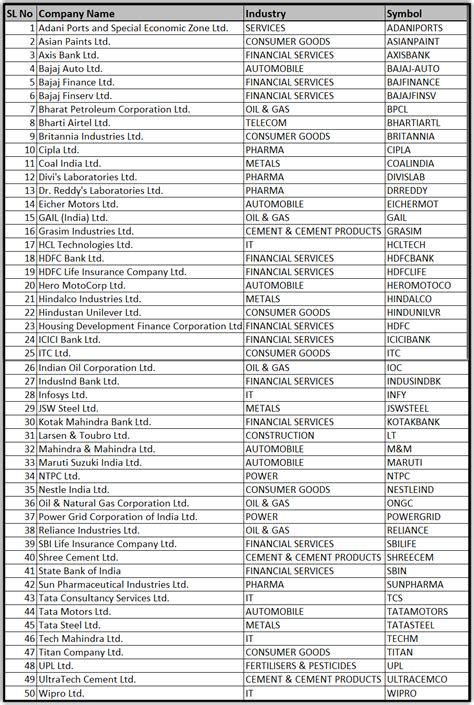 nifty 50 list