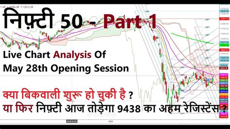 nifty 50 live chart today analysis