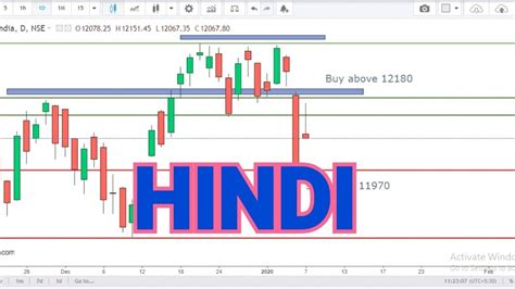 nifty 50 live today price