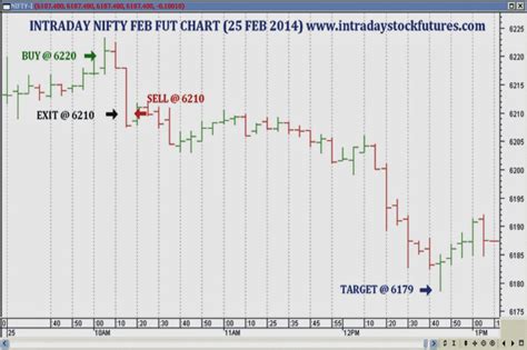 nifty 50 online chart