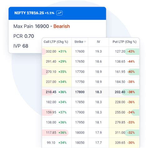 nifty 50 option chain sensibull