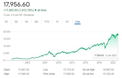 nifty 50 share price