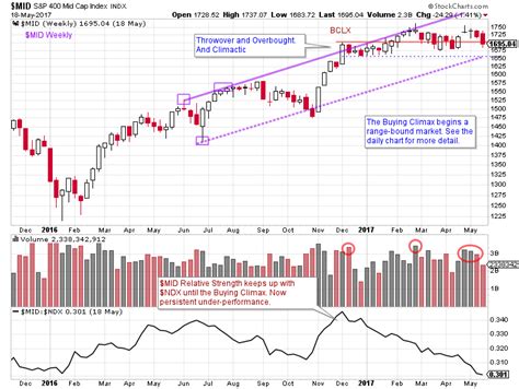 nifty 50 stock graph