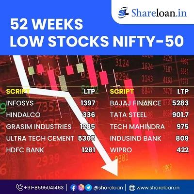 nifty 50 stocks 52 week low