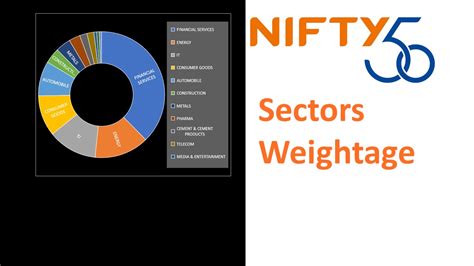nifty 50 stocks list of india