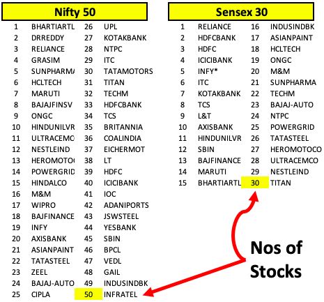 nifty 50 stocks list with price in excel