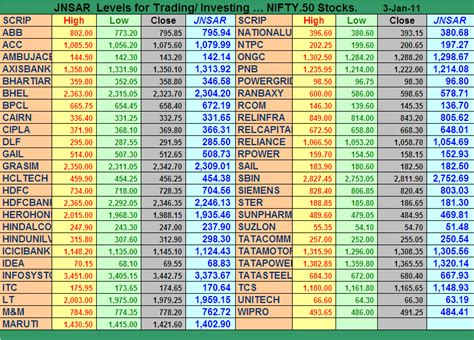 nifty 50 stocks list with weightage and price