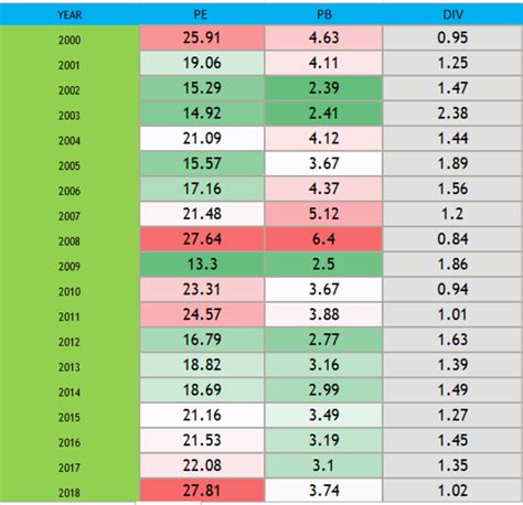 nifty 50 stocks pe ratio