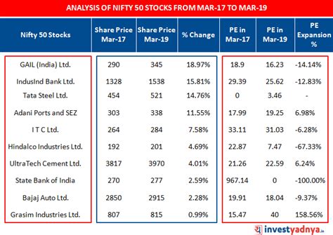 nifty 50 stocks to buy today