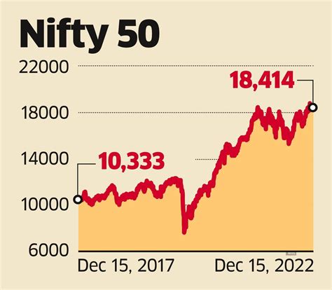 nifty 50 target 2023