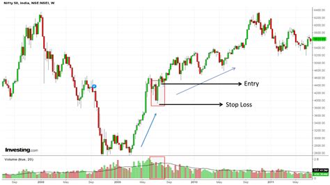 nifty 50 today high and low