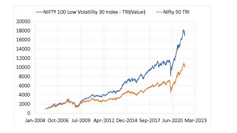 nifty 50 total return index