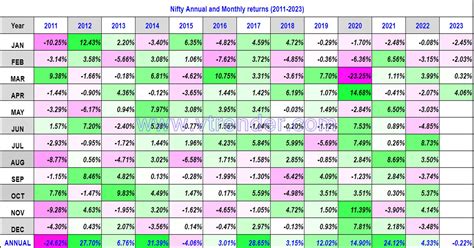 nifty 50 yearly chart