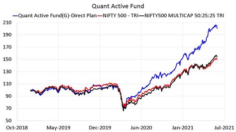 nifty 500 mutual fund