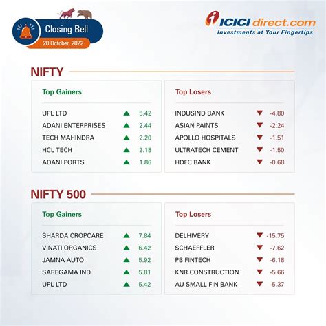 nifty 500 top losers