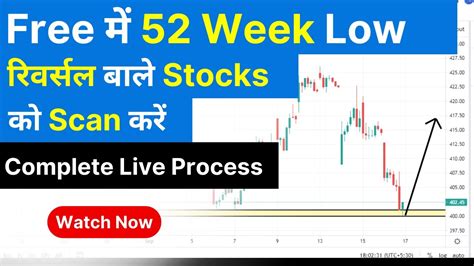 nifty 52 week low shares