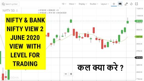 nifty bank daily share price list