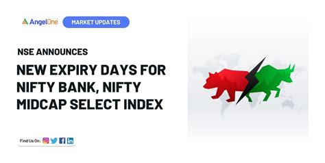 nifty bank index nse