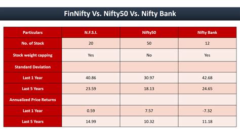 nifty bank index share price nse