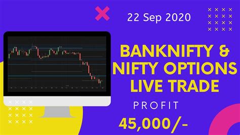 nifty bank live share price on investing.com
